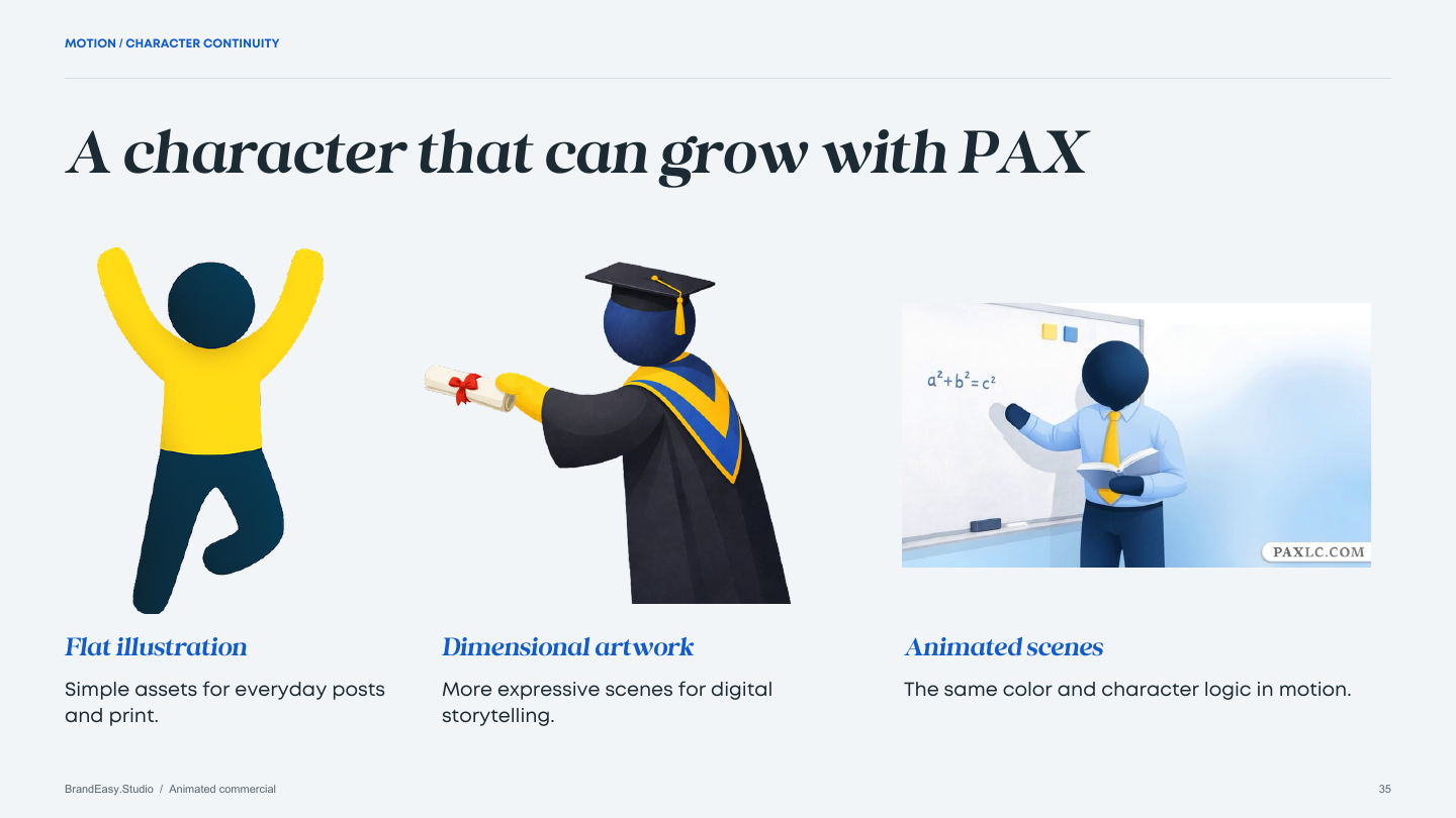 PAX case study page 35